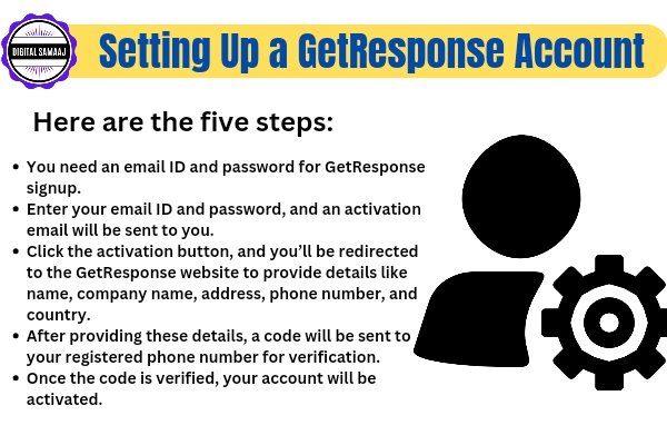 Setting Up a GetResponse Account