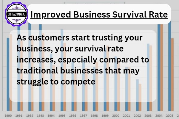 Improved Business Survival Rate