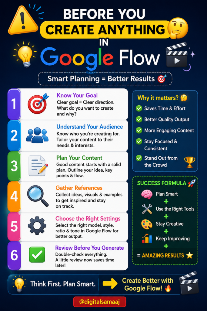 Before You Create Anything in google flow
