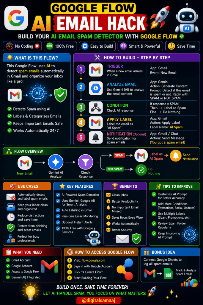 Google flow AI Email Hack 🚀