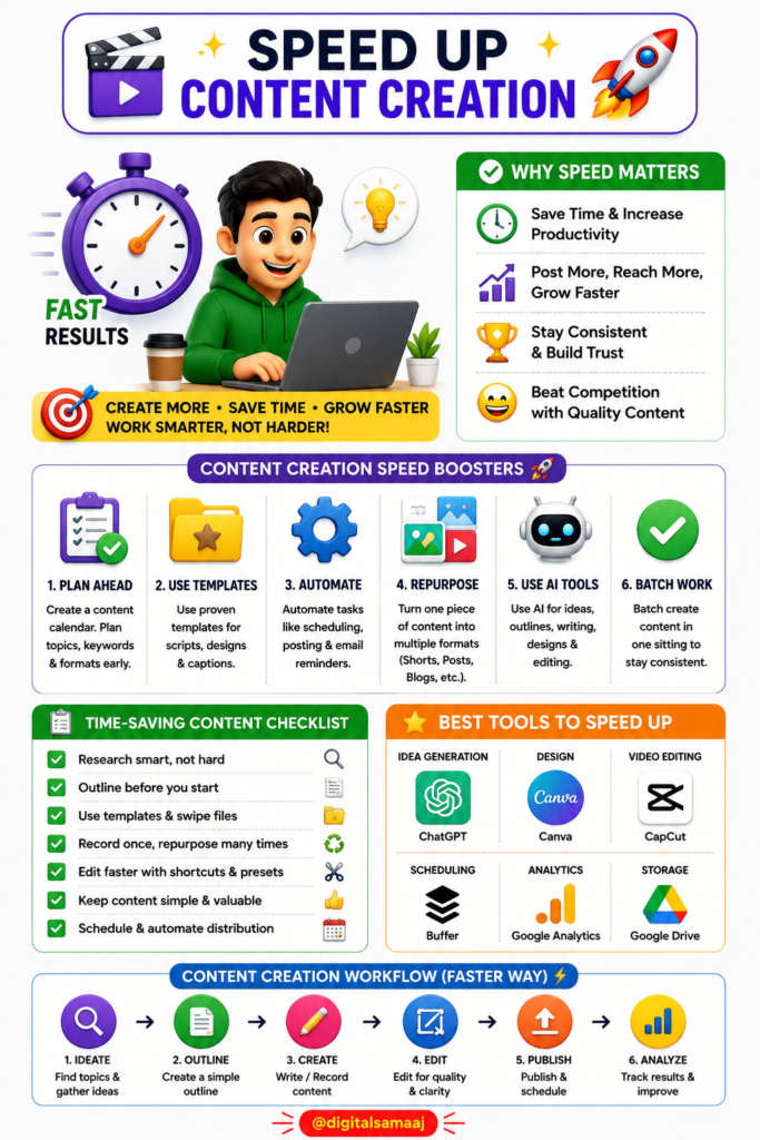 Speed Up Content Creation